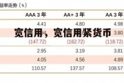 宽信用，宽信用紧货币