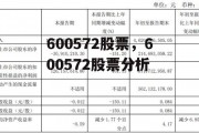 600572股票，600572股票分析