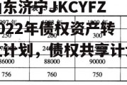 山东济宁JKCYFZ2022年债权资产转让计划，债权共享计划