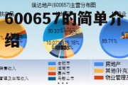 600657的简单介绍