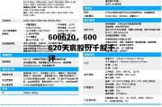 600620，600620天宸股份千股千评