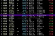 600115，600115东方航空吧