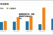 富国新能源汽车，富国新能源汽车基金161028