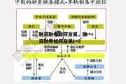 融资融券如何交易，融资融券如何交易t+0