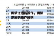 国债逆回购操作，国债逆回购操作规则