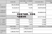 中科电气股票，中科电气股票分析