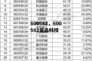 600582，600582金晶科技