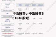 中冶股票，中冶股票601816股吧