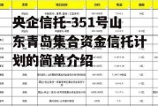 央企信托-351号山东青岛集合资金信托计划的简单介绍