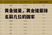 黄金储量，黄金储量排名前几位的国家