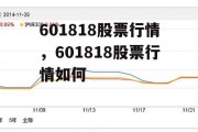 601818股票行情，601818股票行情如何