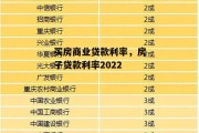 买房商业贷款利率，房子贷款利率2022