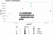 2022洛阳西苑国有资本投资债权融资计划，洛阳西苑城投公司在建项目