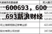 600693，600693新浪财经