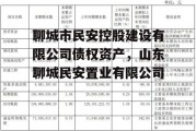 聊城市民安控股建设有限公司债权资产，山东聊城民安置业有限公司