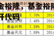 基金裕隆，基金裕隆封转开代码