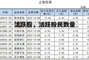 活跃股，活跃股民数量