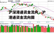 沪深港通资金流向，沪港通资金流向图