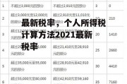 最新税率，个人所得税计算方法2021最新税率