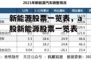 新能源股票一览表，a股新能源股票一览表