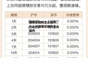 国债逆回购怎么操作，什么叫国债逆回购怎么操作