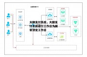 大额支付系统，大额支付系统运行工作日为国家法定工作日