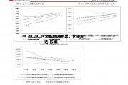 大连万达股票，大连万达 股票