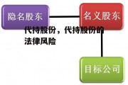 代持股份，代持股份的法律风险