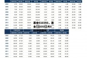 基金310358，基金3103582月9日净值查询