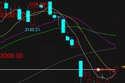 今日上证，今日上证指数000001