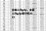 全国人均gdp，全国人均gdp排行榜2021