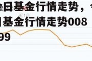 今日基金行情走势，今日基金行情走势008099