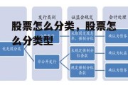 股票怎么分类，股票怎么分类型