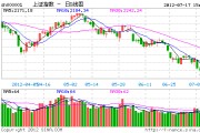 国际指数行情，国际指数行情中心