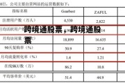 跨境通股票，跨境通股票