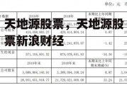 天地源股票，天地源股票新浪财经