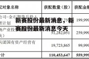 新赛股份最新消息，新赛股份最新消息今天