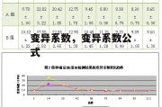 变异系数，变异系数公式