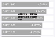 余额宝收益，余额宝收益和零钱通哪个收益好一点