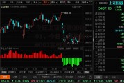 今日上证指数000001，今日上证指数00001实时走势