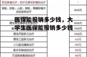 医保能报销多少钱，大学生医保能报销多少钱