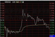 新手学股票，新手学股票入门课程