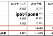 ipo，ipone