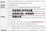 大业信托-济宁任兴集合信托计划，大业信托共创68号