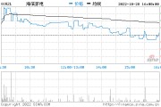 海信科龙股票，海信科龙股票代码