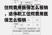 住院费用医保怎么报销，退休职工住院费用医保怎么报销