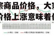 大宗商品价格，大宗商品价格上涨意味着什么