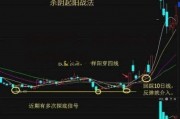 短线技巧，现货黄金日内短线技巧