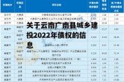 关于云南广南县城乡建投2022年债权的信息