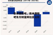 依米康股吧，依米康股吧东方财富网社区分析